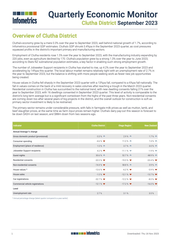 2023 09 30 CDQuarterlyEconomicMonitorInfometrics